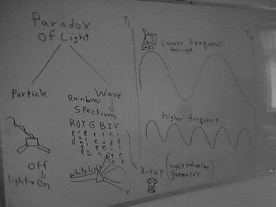 The Paradox of the Duality of Light
When I taught SAT, the discussion of star's "red-shift" turned off topic and into an explanation of light being both a particle (photo-electric effect) and a wave (optics and a prism).
